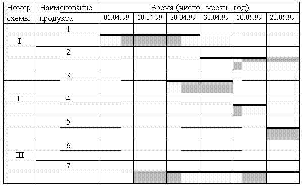 10 лучших программ для создания блок-схем в 2022 году