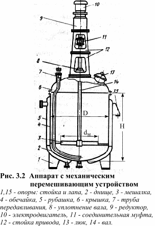 Контактный чан с перемешивающим устройством сборочный чертеж Конспект лекций "Технологическое оборудование ГАПС"